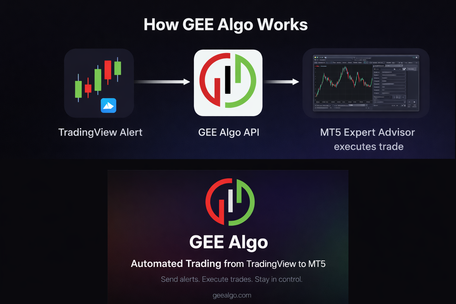 How GEE Algo works diagram
